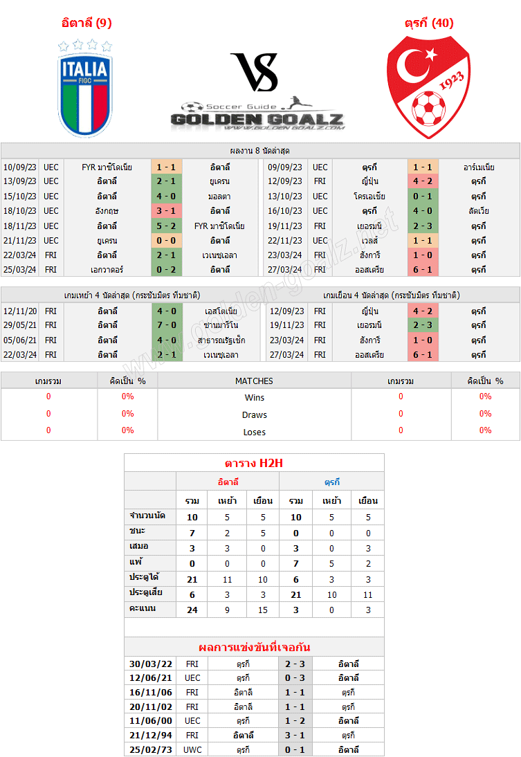 ทีเด็ดบอล ทีเด็ดบอลวันนี้ กระชับมิตร ทีมชาติ : อิตาลี - ตุรกี